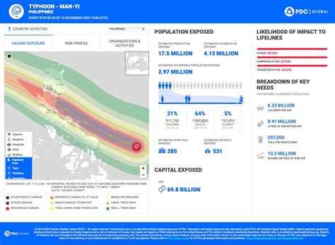 typhoon philippines|typhoon in philippines today.
